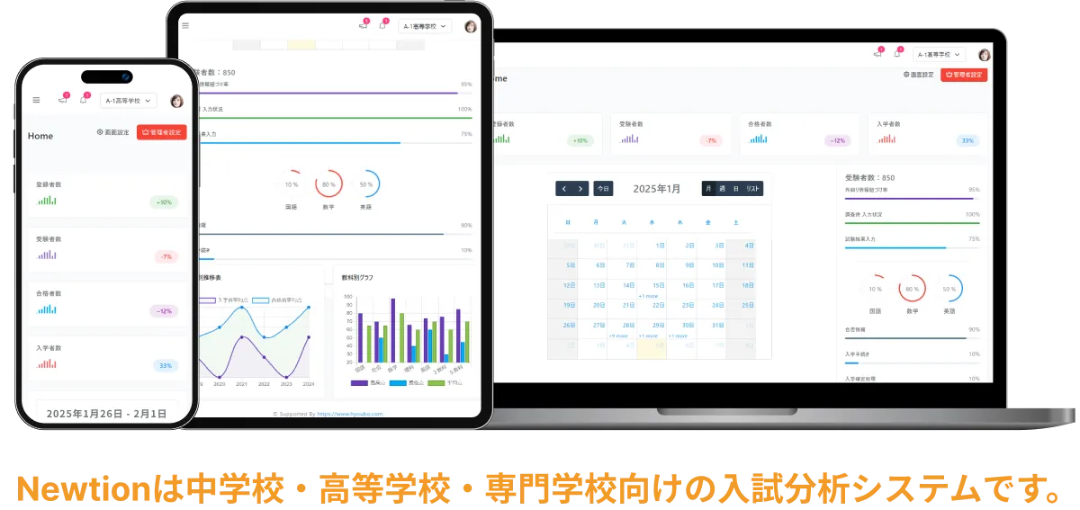 Newtion ダッシュボードイメージ